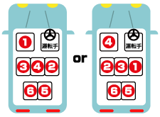 もりもり乗れる！７人乗り乗用車の席次