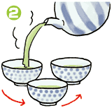 お茶の淹れ方２