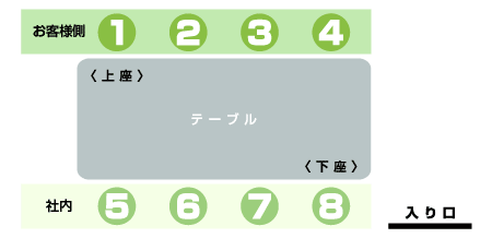 席次とお茶を出す順番