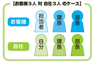 名刺交換の順番１