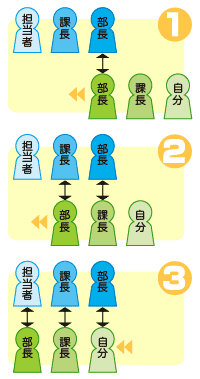 名刺交換の順番２